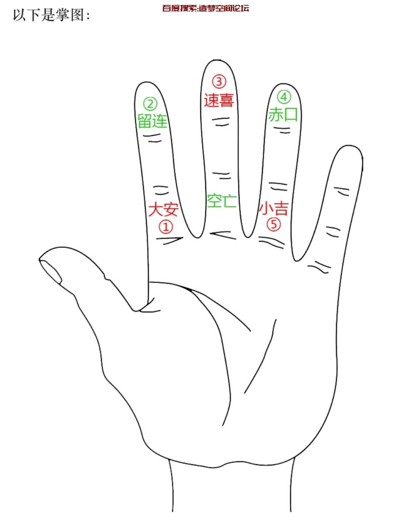 起卦方式（小六壬）-其他板块造梦空间论坛-其他分类-造梦空间论坛