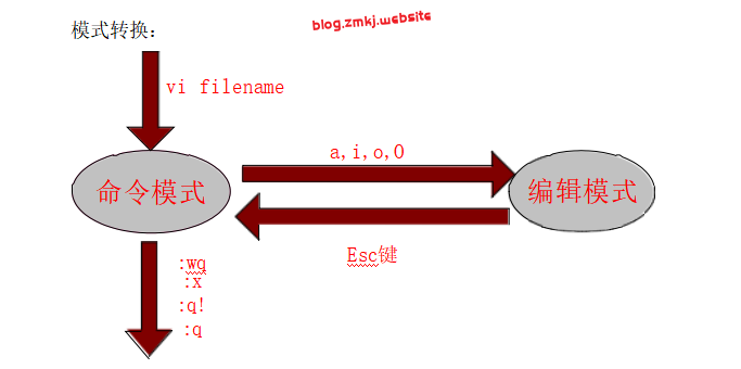 Linux 常用命令——附PDF-网络安全造梦空间论坛-技术交流-造梦空间论坛