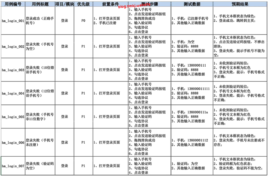 测试的主流技能-软件测试造梦空间论坛-技术交流-造梦空间论坛