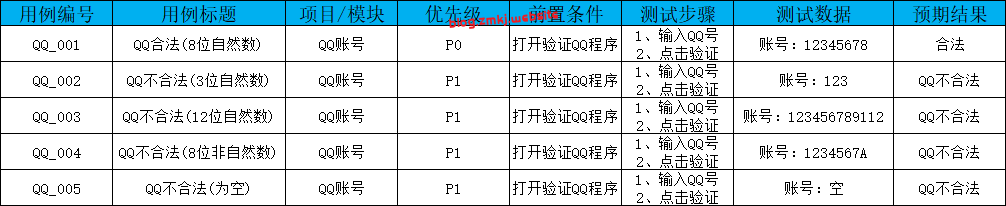 等价类划分方法-软件测试造梦空间论坛-技术交流-造梦空间论坛